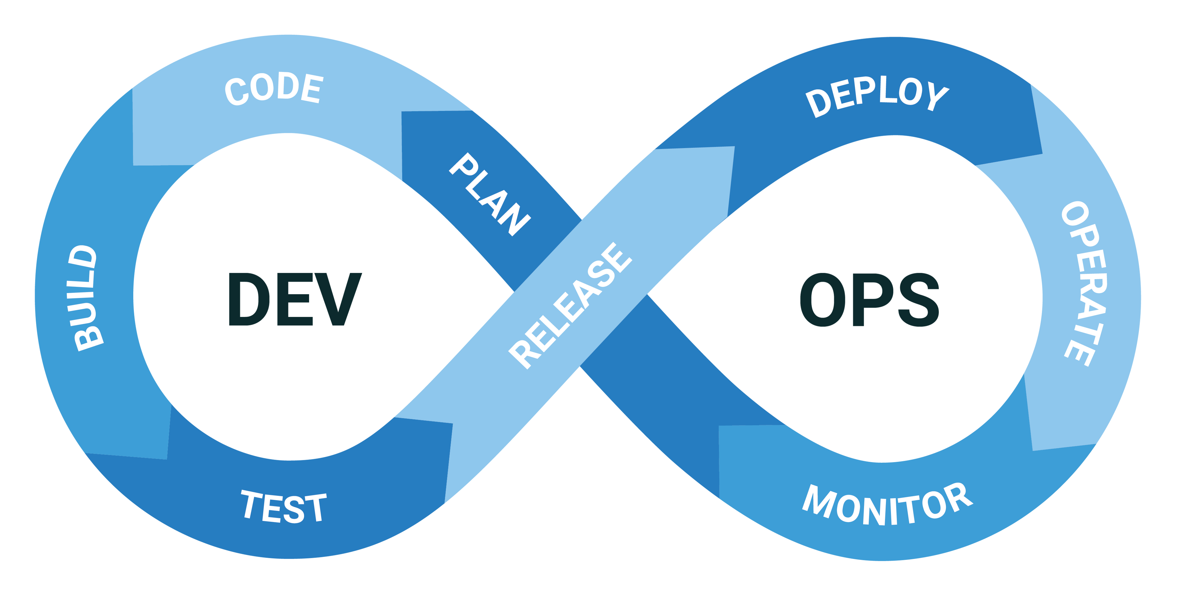 devops
