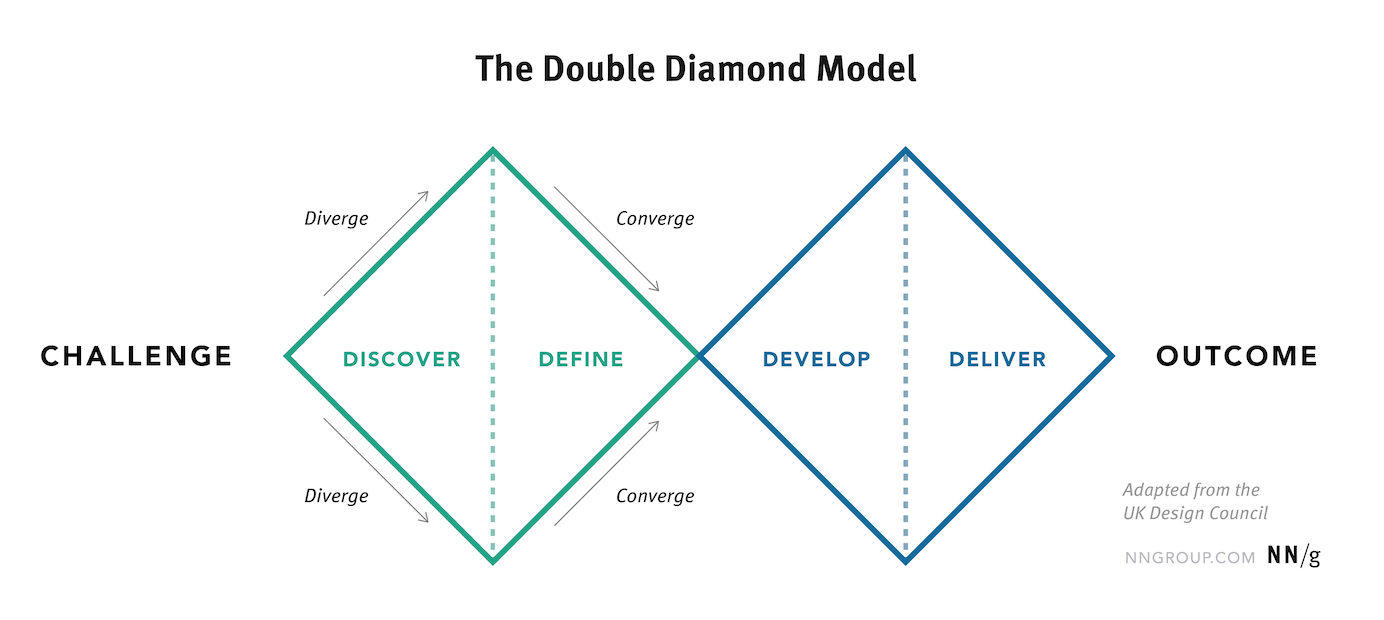Double diamond